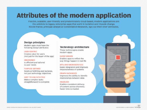 Is An App A Software?