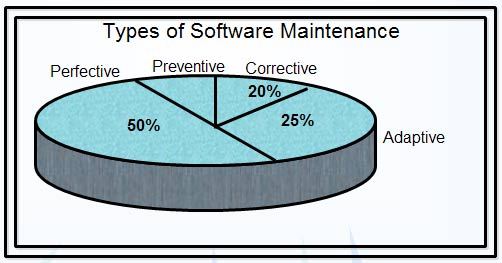 What Are Any Two Software Maintenance Tools?