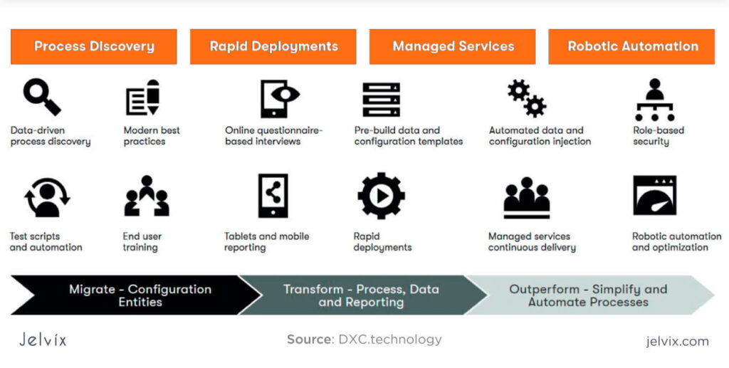 What Is A SaaS Operating Model?