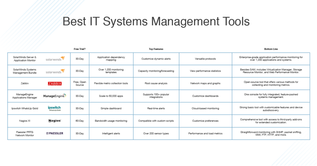 What Is The Example Of Software Tools?