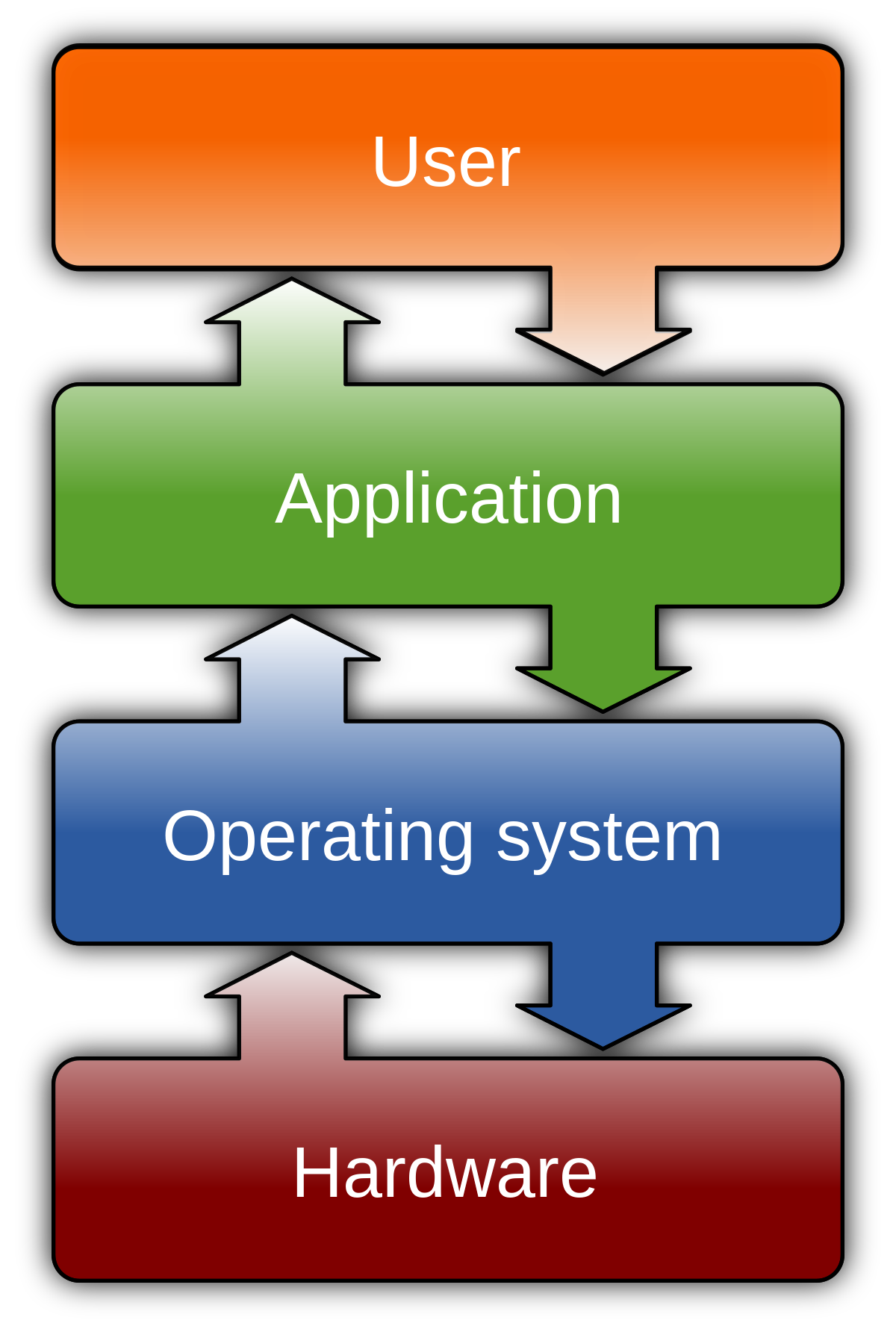 What Is The Most Important Software In A Computer?
