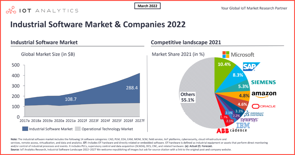 What Software Is Used In IT Industry?