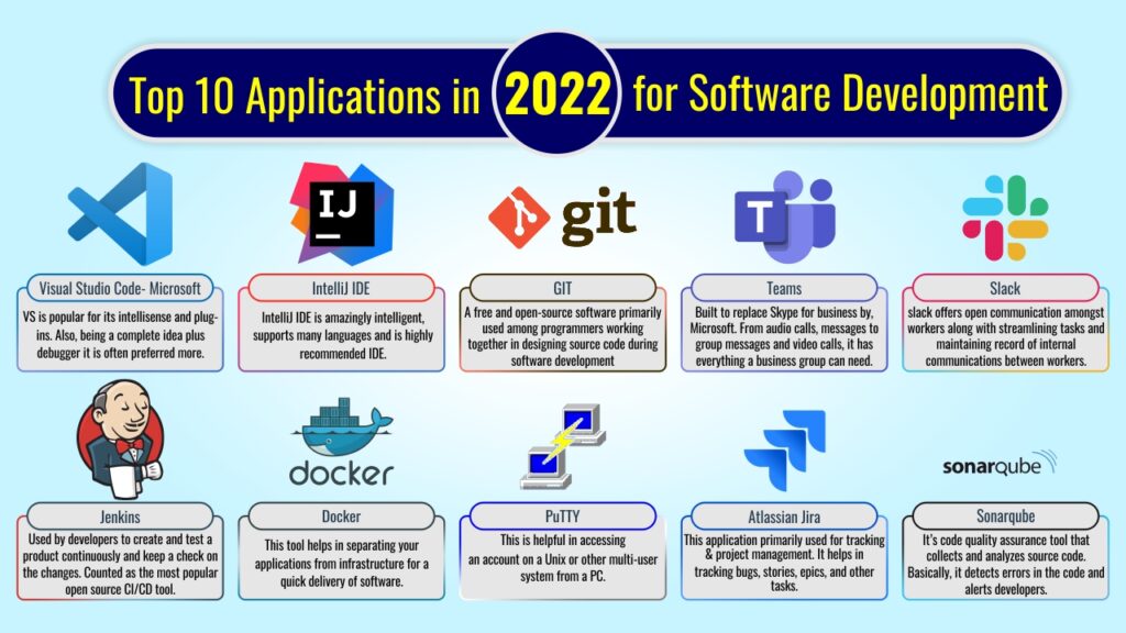 What Tool Do Software Developers Use?