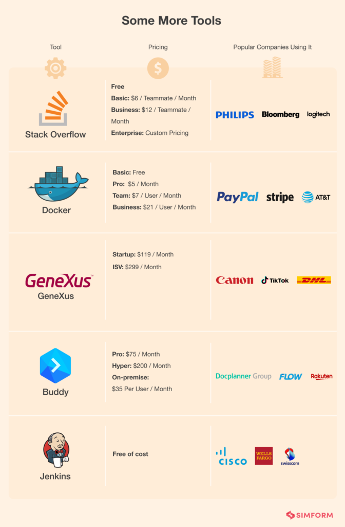 Whats The #1 Software Development Tool?