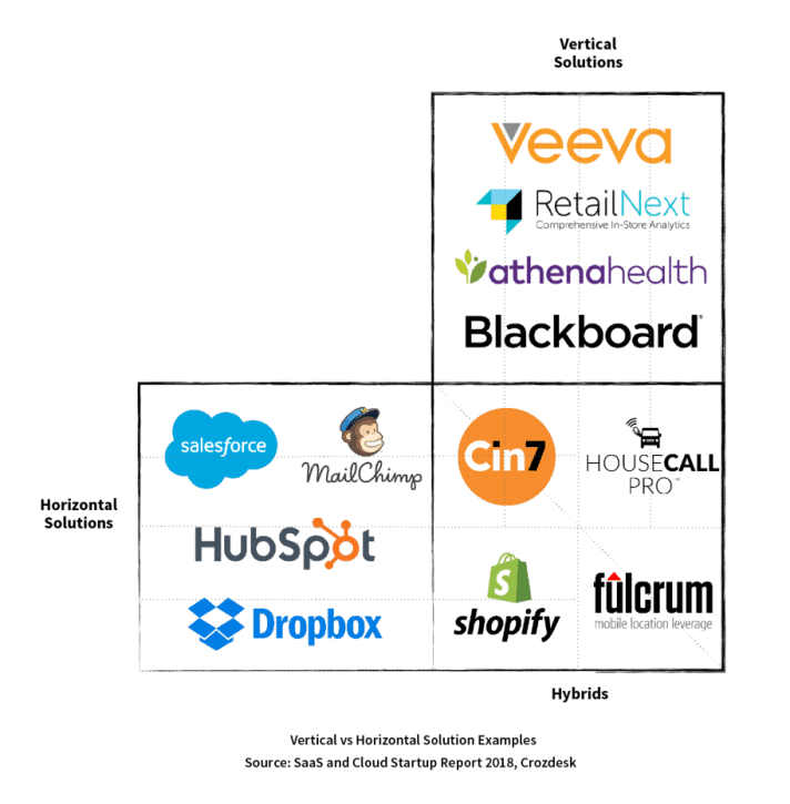 Which Company Invented SaaS?